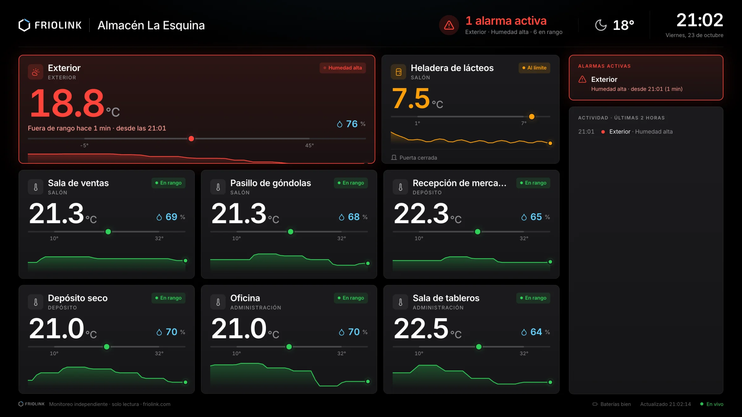 Friolink kiosk on a TV: overall status, temperature and trend of each device, active alarms